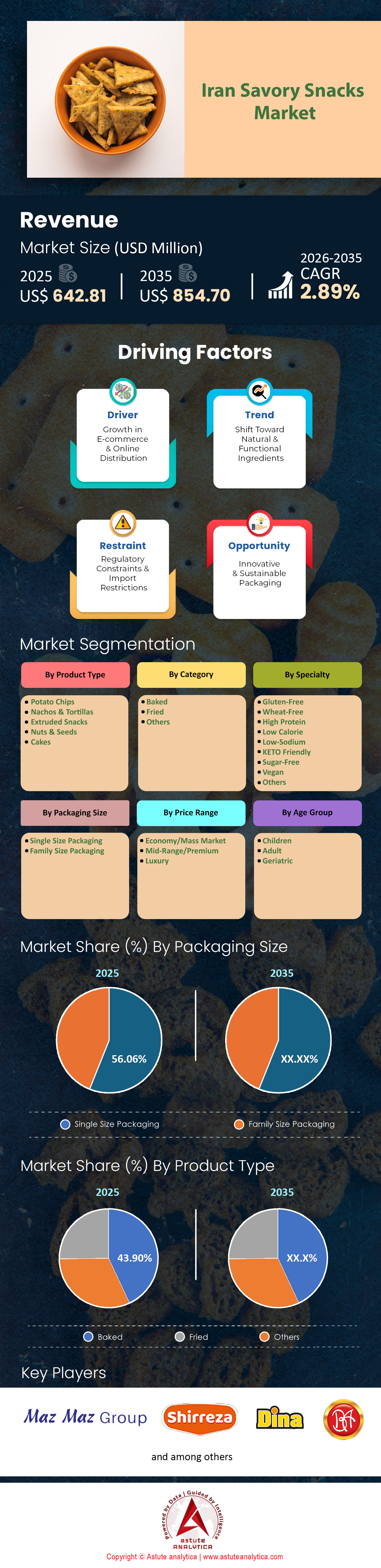 Iran Savory Snacks Market